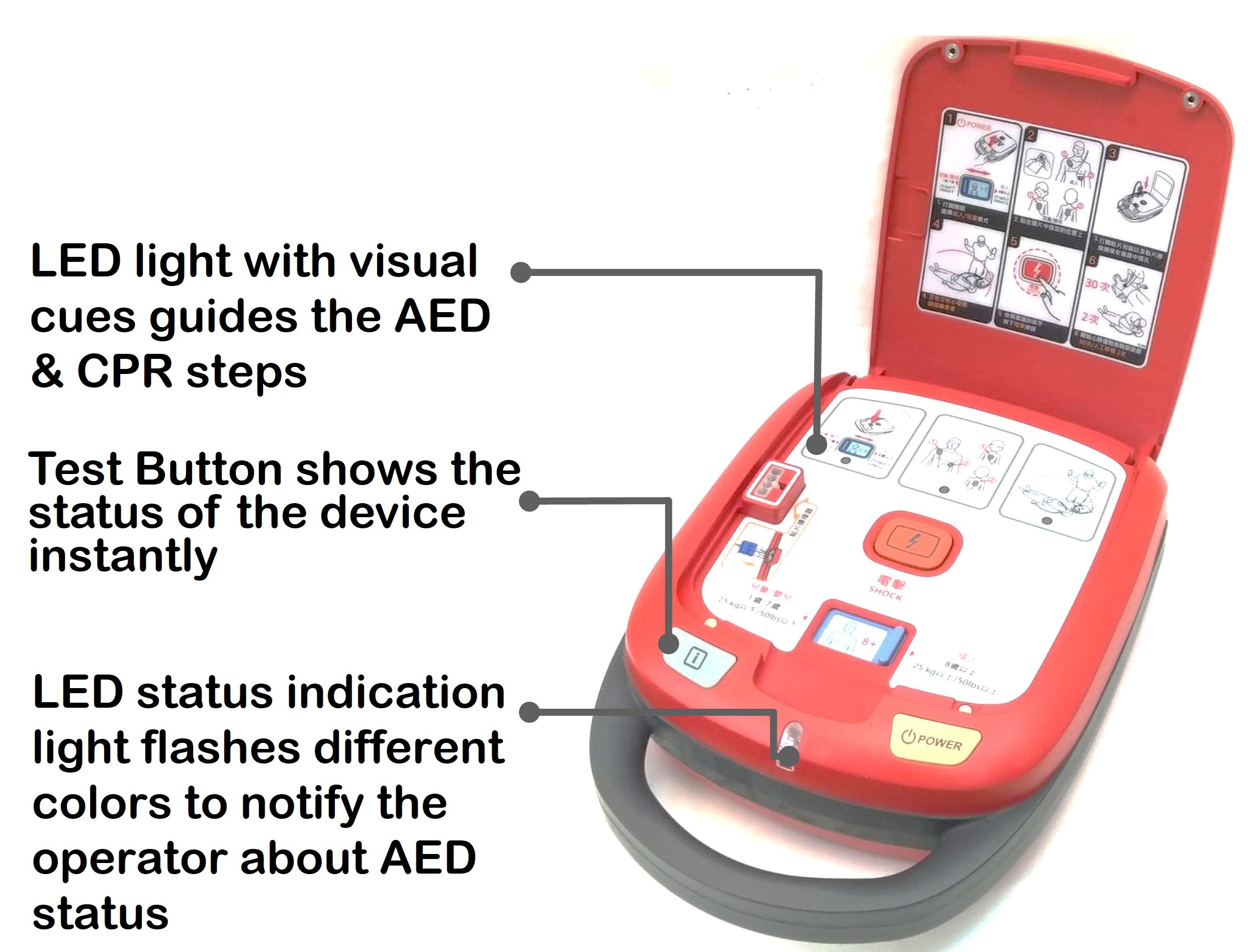 AEDs 自動體外心臟去顫器